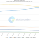 Image: Statcounter